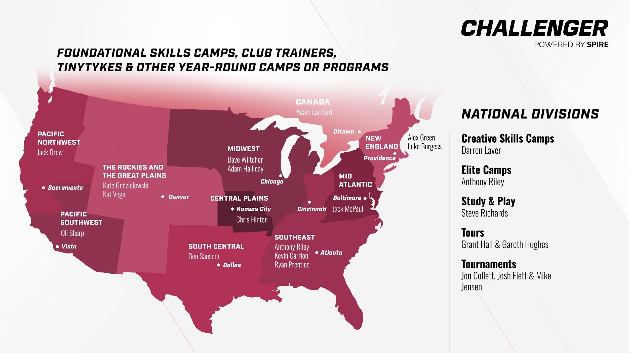 Challenger Sports Business Overview 2025